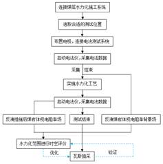 免费看,差逼逼基于直流电法的煤层增透措施效果快速检验技术